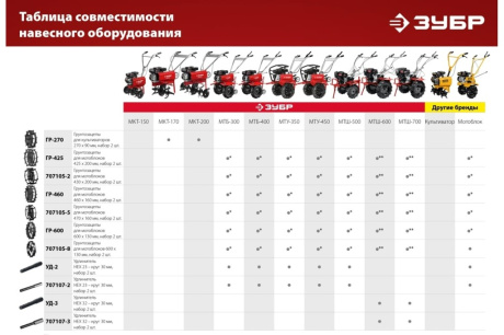 Купить Удлинитель 707107-2 УД-2 круг 30мм HEX 23  2шт Зубр фото №4