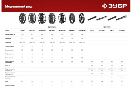 Купить Удлинитель 707107-2 УД-2 круг 30мм HEX 23  2шт Зубр фото №3