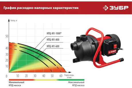Купить Насос поверхн.ЗУБР НПЦ-М1-600 600Вт фото №13